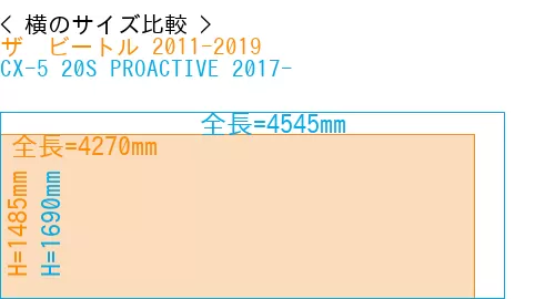 #ザ　ビートル 2011-2019 + CX-5 20S PROACTIVE 2017-